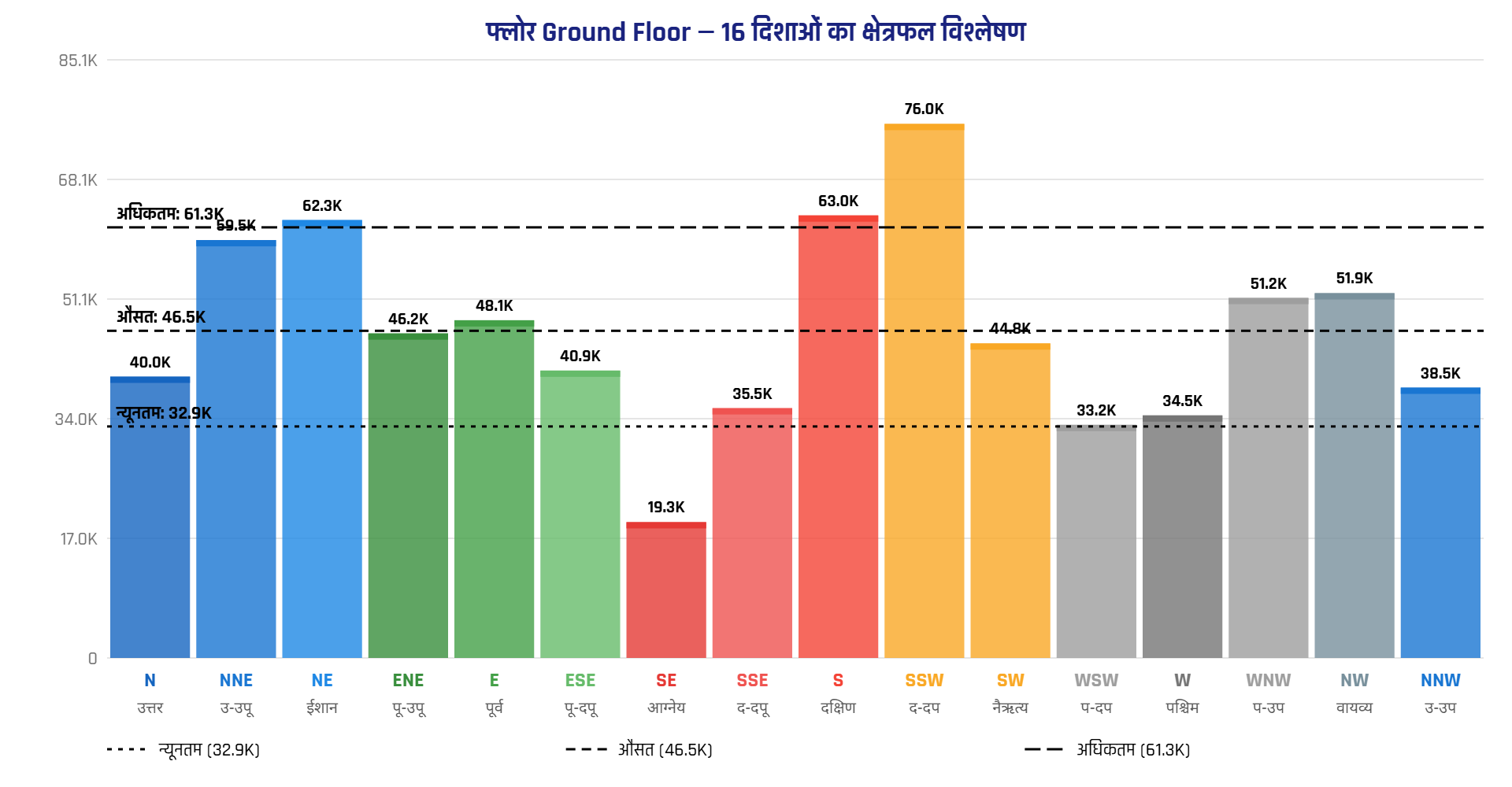 Bar graph