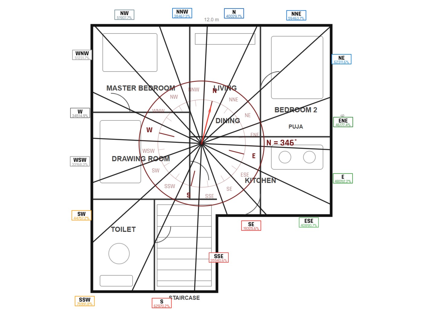Gridded 16 direction map